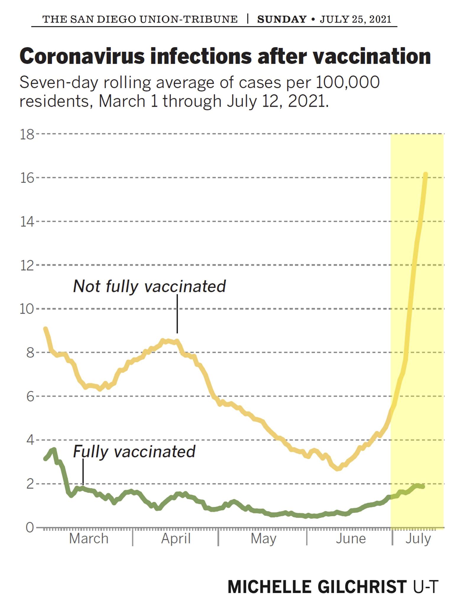 Open letter to my unvaccinated friends